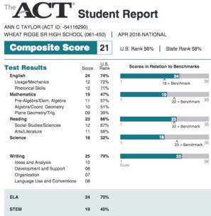 Score range for act writing