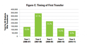 transfer