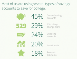 college savings