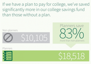 college savings totals
