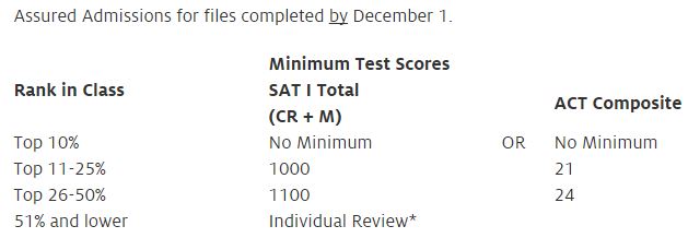 ACT And SAT Tutoring Is Helpful Before Each Test. | Brand College ...