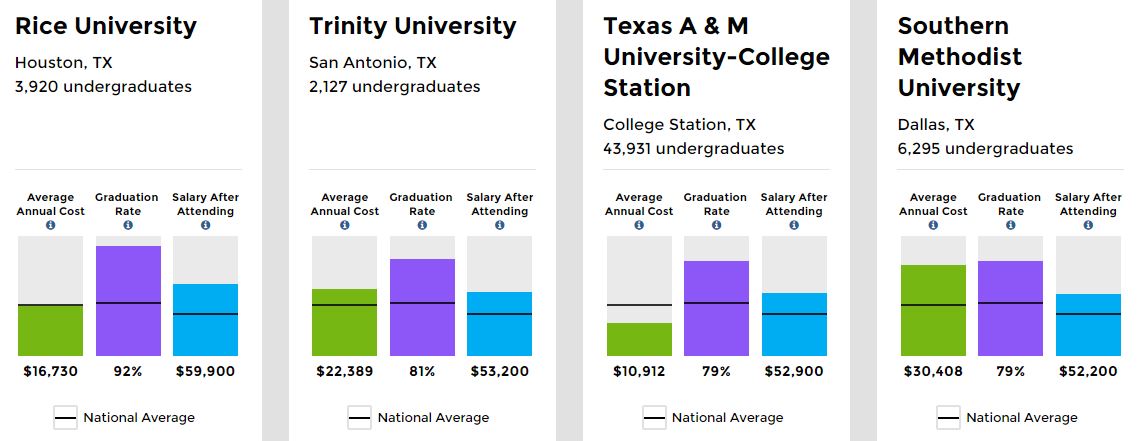 New College ScoreCard Website and Tool | Brand College Consulting