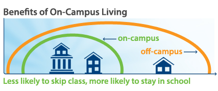 dorms drop out