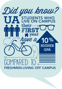 dorms higher GPA 10