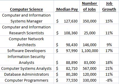 CS jobs