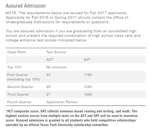 tx-tech-auto-admit