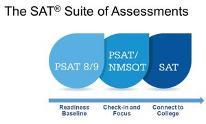 psat-to-sat